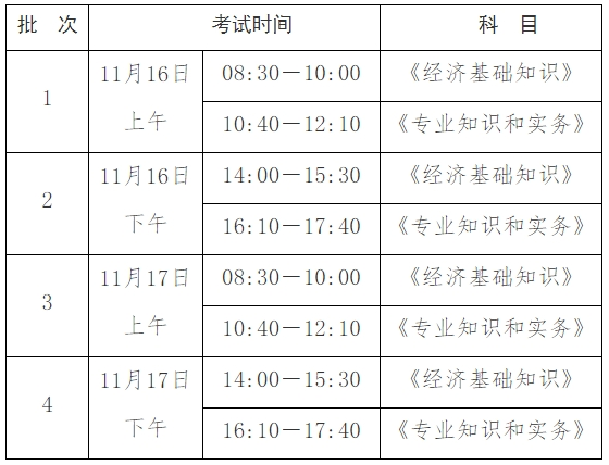 ?2024年中级经济师考前10件事一定要清楚，否则影响成绩