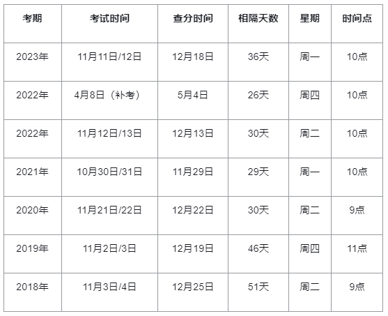 ?2024年中级经济师考前10件事一定要清楚，否则影响成绩