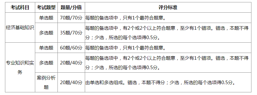 全面解析：2024年初级经济师考试时间安排、考试题型及内容