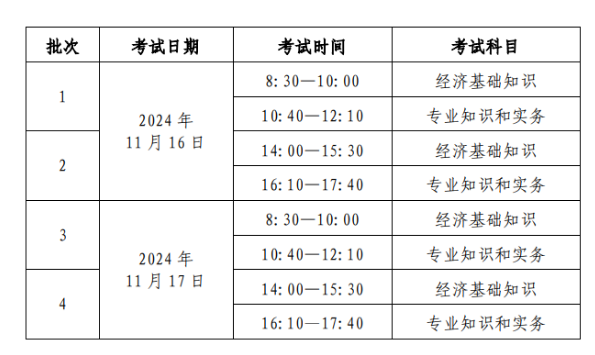 2024年新疆初级经济师考点设置：全区14地区