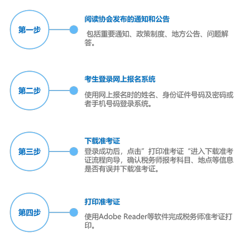 2024年税务师打印准考证流程安徽2024年税务师考试准考证打印入口于10月28日已开通