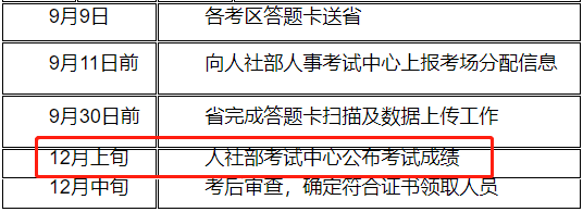 2024年一建考试阅卷、查分时间已确定