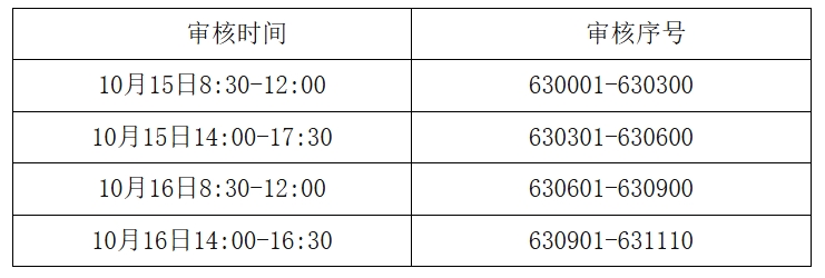 2024年青海省二级建造师资格考试现场资格复核于10月15日-10月16日进行