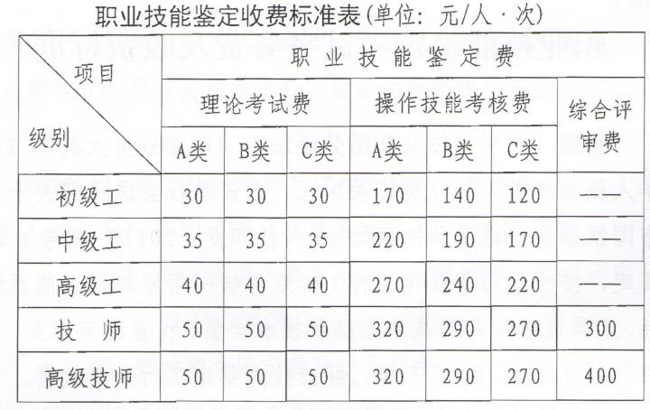 四川企业人力资源管理师报考费提醒！2024四川人力资源考试首批报名缴费10月16日已截止