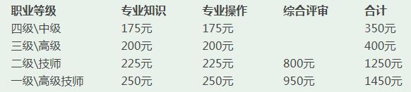 上海人力资源师报名费2024下半年上海人力资源师报名缴费时间提醒！10月9-15日