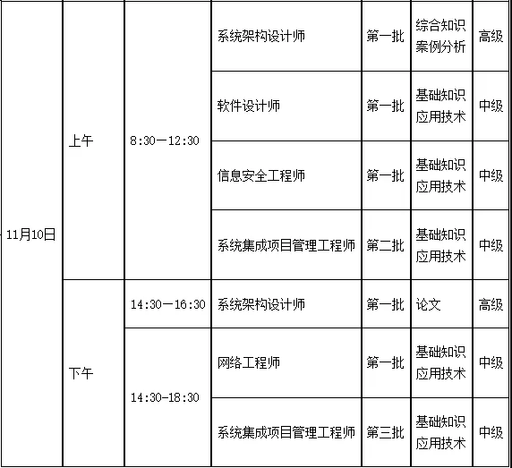 江西2024下半年软考中级职称考试时间及批次安排