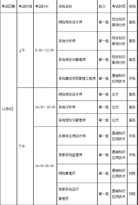 江西2024下半年软考中级职称考试时间及批次安排