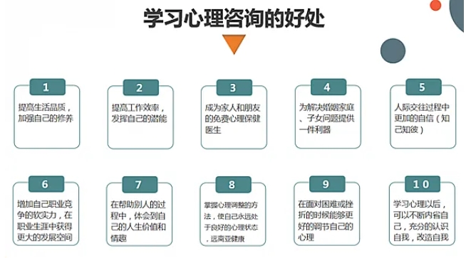 国心网心理咨询师含金量怎么样？2024年11月报考条件哪些？