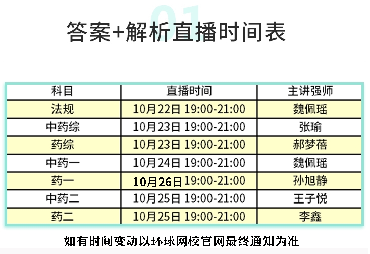 2024年执业药师真题解析课程表2024年执业药师真题下载