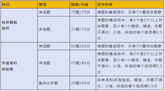 2024年中级经济师临考必看：题型+考试规则+评分规则+合格线+成绩管理