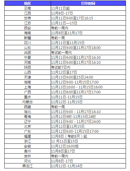 2024年初级经济师准考证10月8日开始打印，打印入口及流程是什么