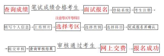 24下半年海南中小学教师资格证面试报名时间为11月8日10：00-11日16：00