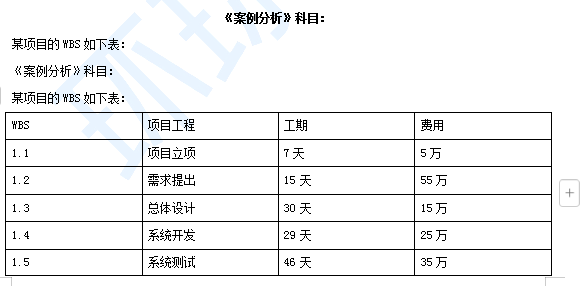 2024年11月9日软考中项考试真题考点汇总