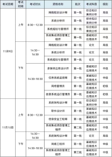 考前提醒 | 广东汕头2024下半年计算软考中级考试考点安排及考试注意事项