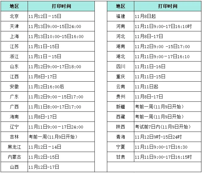 黑龙江准考证打印今日结束！2024年中级经济师准考证号在哪里查？