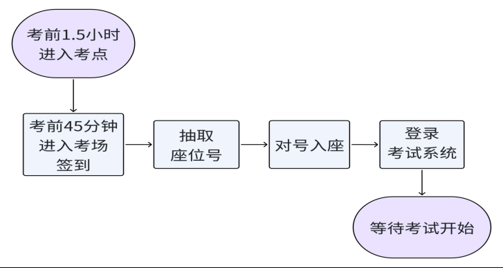 官方发布：2024年陕西中级经济师考前温馨提示