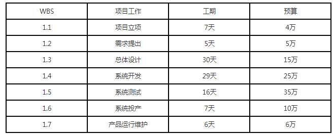 2024年11月软考中项第1批次考试《应用技术》部分真题