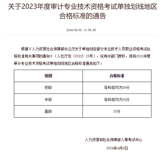 合格标准河南2024年初级审计师考试成绩查询入口官网已开通，达到60分算及格