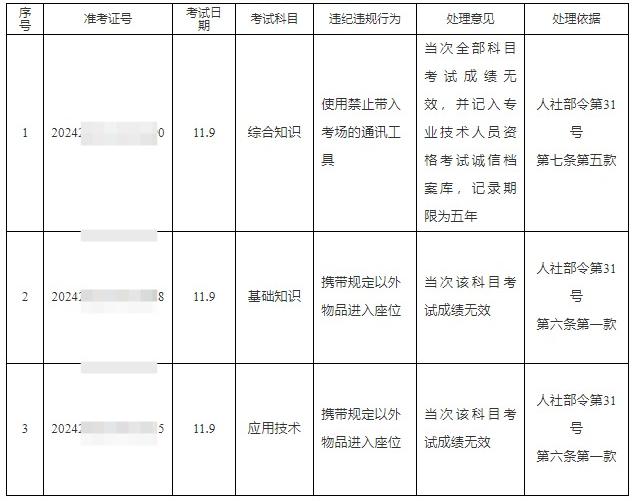 上海市职业能力考试院：2024下半年软考违纪违规行为处理意见