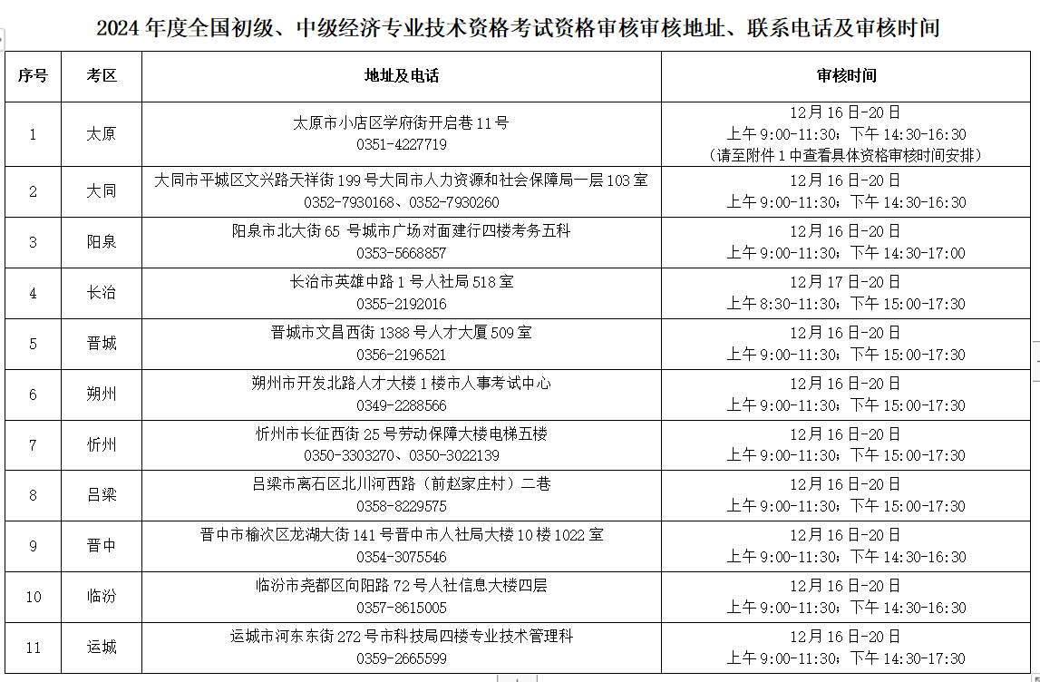 山西2024年初经济师考试考后资格审核时间地点已确定